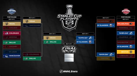 nhl conference finals|Iba pa.